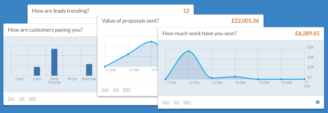 Web based crm and estimating for electrical contractors and engineers